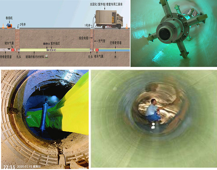 察哈尔右翼中UV-CIPP内衬修复