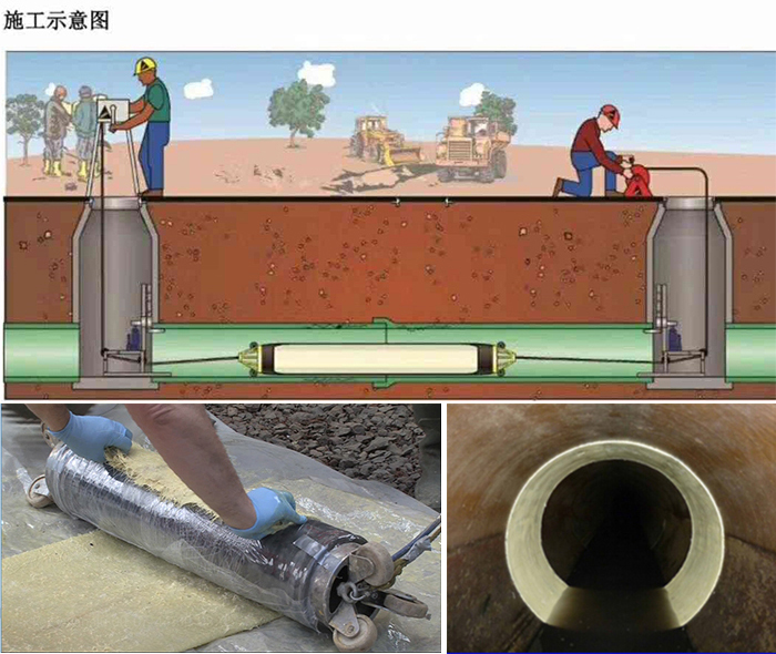 察哈尔右翼中管道局部点状修复